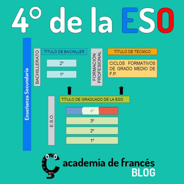cuarto-4-de-eso-frances